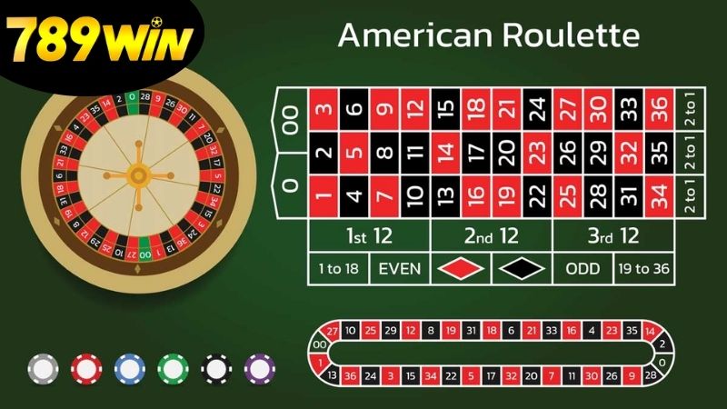 Chiến lược chơi Roulette 789win hiệu quả tăng cơ hội thắng lớn